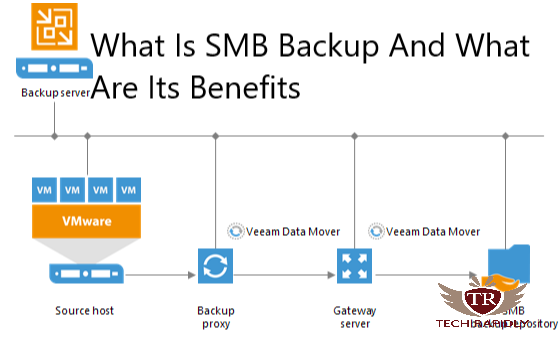 What Is SMB Backup And What Are Its Benefits